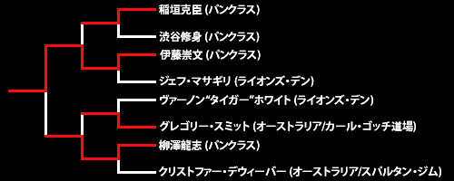 第1回ネオブラッド・トーナメント