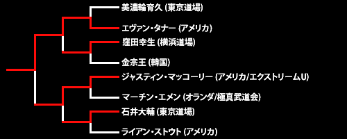 第4回ネオブラッド・トーナメント