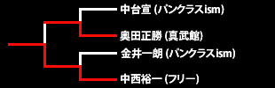 第9回ネオブラッド・トーナメント