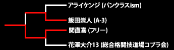 第9回ネオブラッド・トーナメント