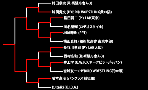 第11回ネオブラッド・トーナメント