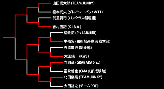 第11回ネオブラッド・トーナメント