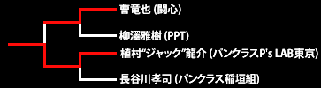 第12回ネオブラッド・トーナメント