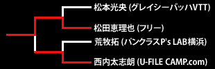 第12回ネオブラッド・トーナメント