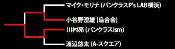 第12回ネオブラッド・トーナメント