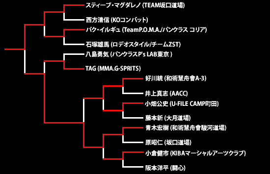 第14回ネオブラッド・トーナメント