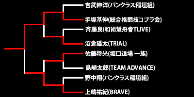 第16回ネオブラッド・トーナメント