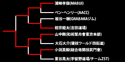 第16回ネオブラッド・トーナメント