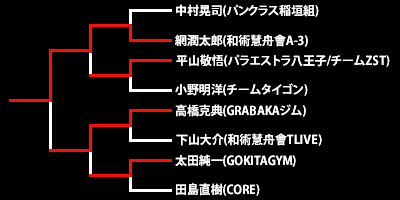 第16回ネオブラッド・トーナメント