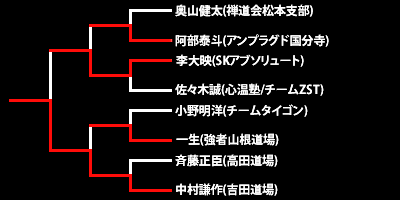 第16回ネオブラッド・トーナメント