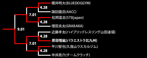 第18回ネオブラッド・トーナメント