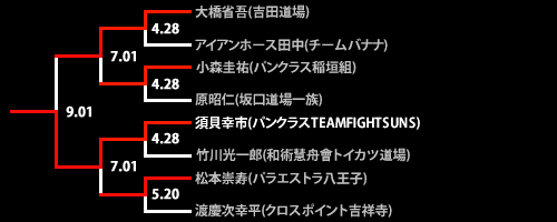 第18回ネオブラッド・トーナメント