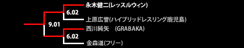 第18回ネオブラッド・トーナメント