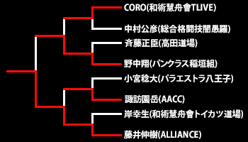 第19回ネオブラッド・トーナメント