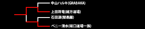 第19回ネオブラッド・トーナメント