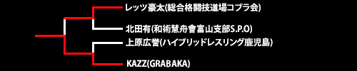 第19回ネオブラッド・トーナメント