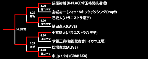 第20回ネオブラッド・トーナメント