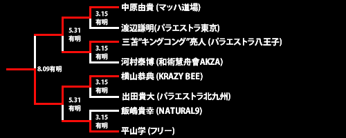 第21回ネオブラッド・トーナメント