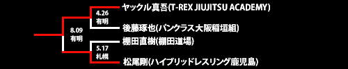 第21回ネオブラッド・トーナメント