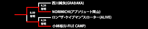 第21回ネオブラッド・トーナメント