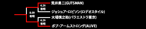 第21回ネオブラッド・トーナメント