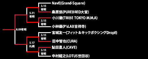 第21回ネオブラッド・トーナメント