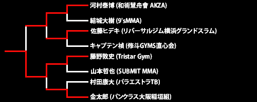 第22回ネオブラッド・トーナメント