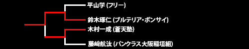 第22回ネオブラッド・トーナメント