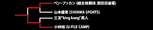 第22回ネオブラッド・トーナメント