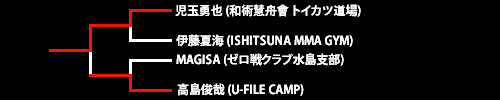 第22回ネオブラッド・トーナメント