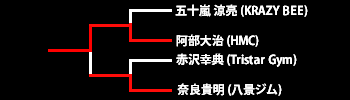 第22回ネオブラッド・トーナメント