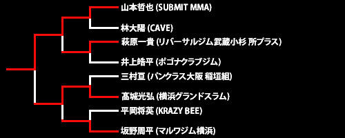 第23回ネオブラッド・トーナメント スバンタムトロー級8人制トーナメント