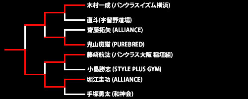 第23回ネオブラッド・トーナメント フェザー級8人制トーナメント