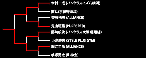 第23回ネオブラッド・トーナメント　フェザー級8人制トーナメント