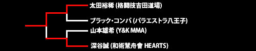 第23回ネオブラッド・トーナメント ライト級4人制トーナメント