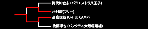 第23回ネオブラッド・トーナメント　ストロー級8人制トーナメント