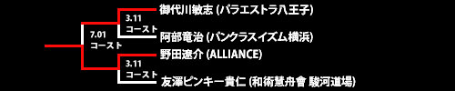 第24回ネオブラッド・トーナメント