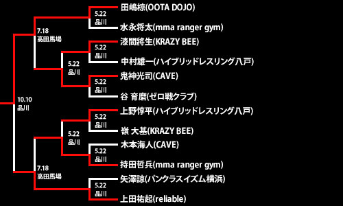 第27回ネオブラッド・トーナメント