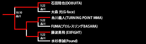 第27回ネオブラッド・トーナメント