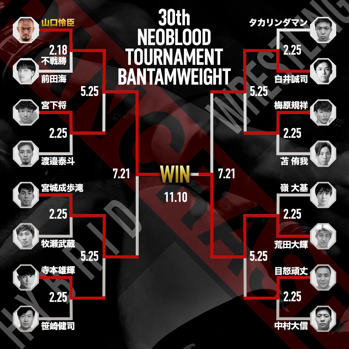 第30回ネオブラッド・トーナメント