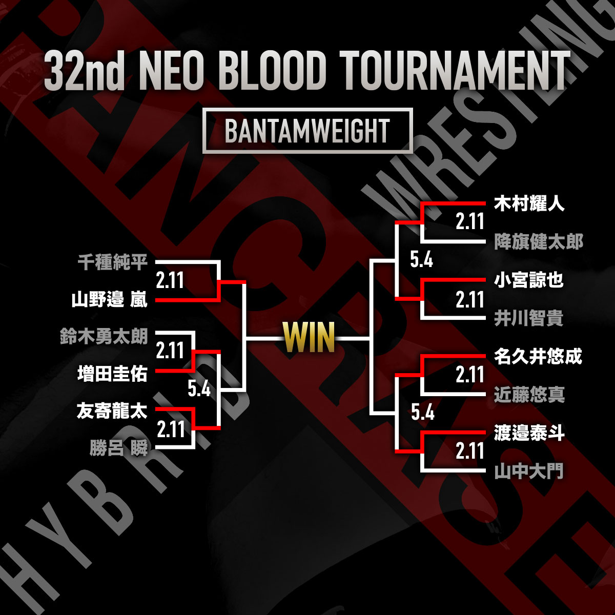 第32回ネオブラッド・トーナメント