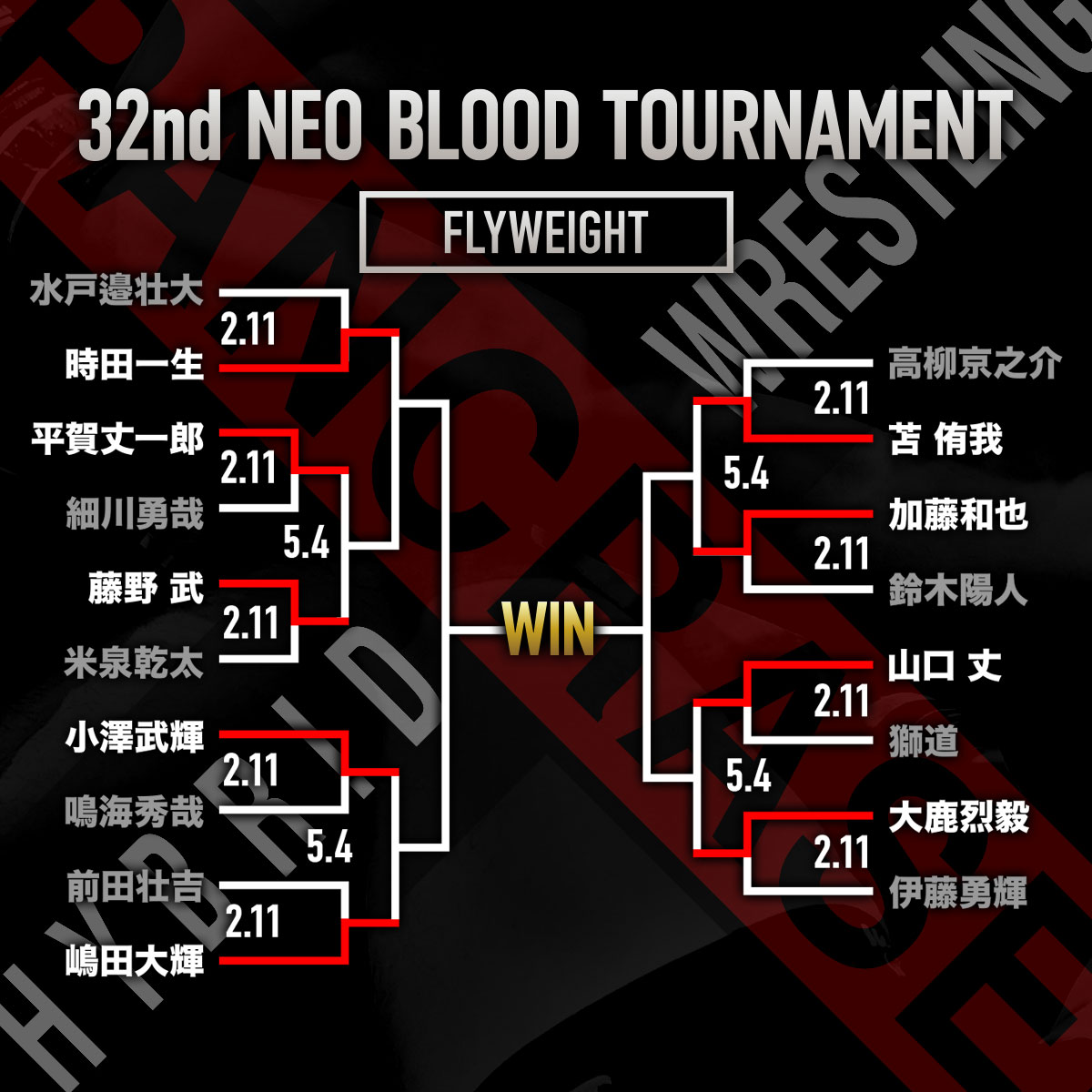 第32回ネオブラッド・トーナメント