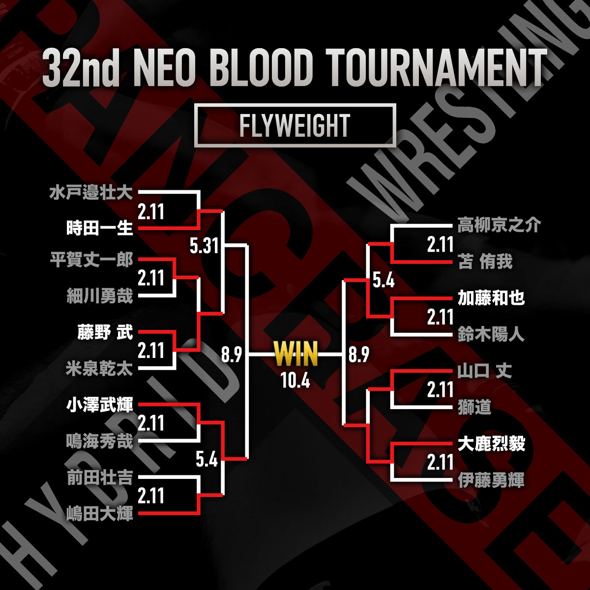PANCRASE 362
