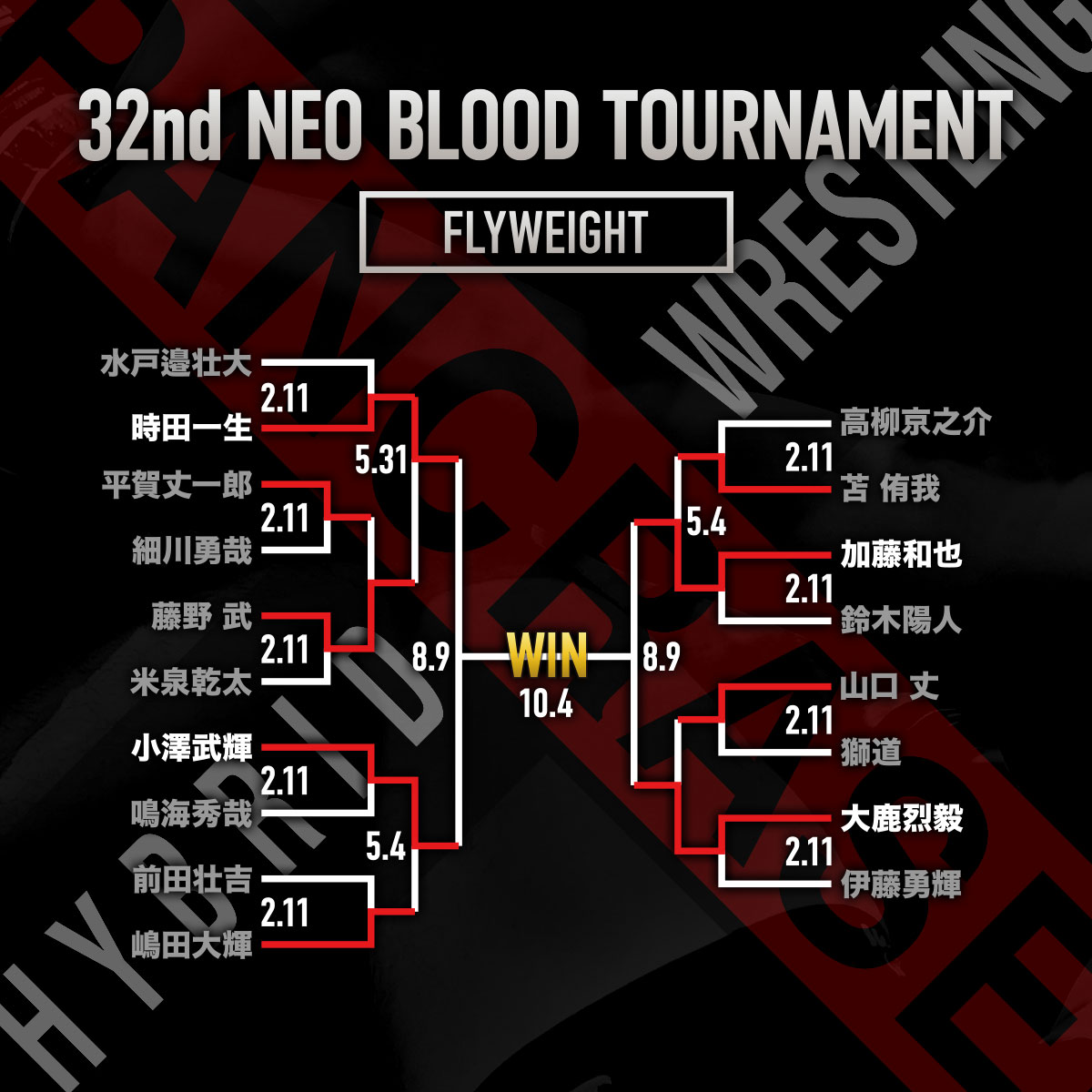 PANCRASE 362