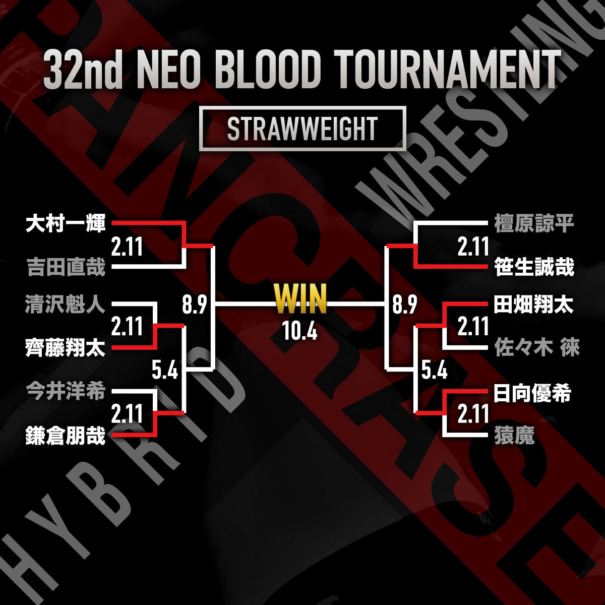PANCRASE BLOOD.10