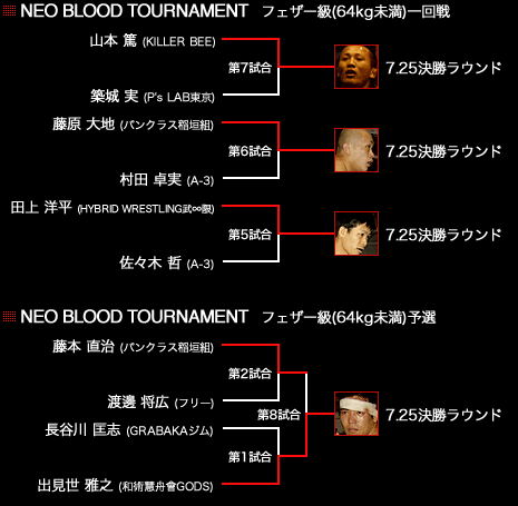 NEO BLOOD TOURNAMENT