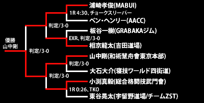 パンクラスゲート4th CHANCE