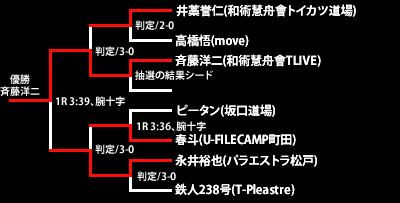 パンクラスゲート4th CHANCE