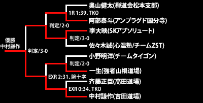 パンクラスゲート4th CHANCE