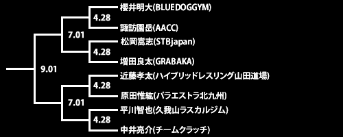 第18回ネオブラッド・トーナメント